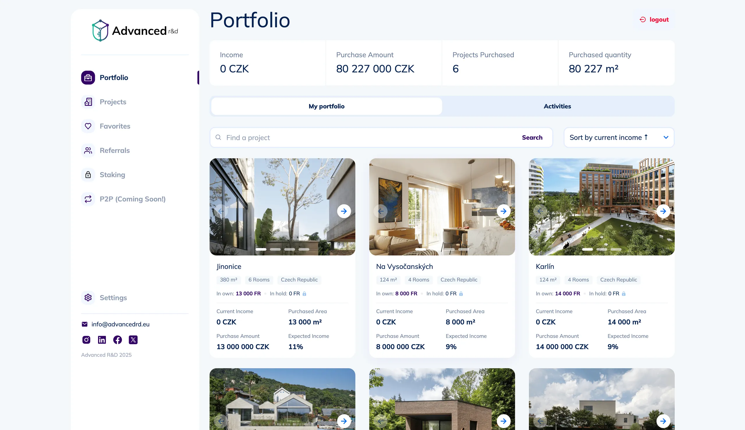 Portfolio cards overview