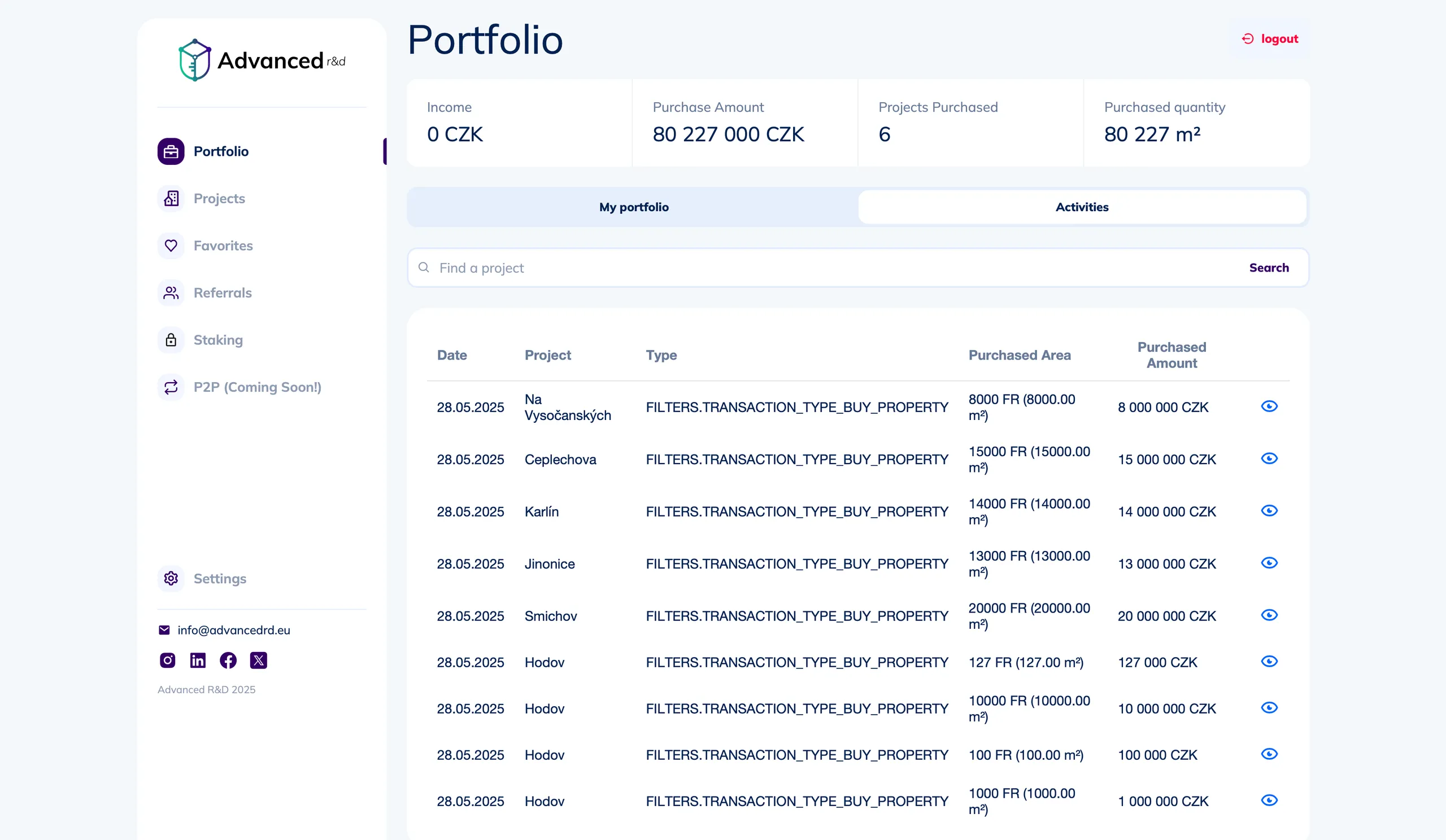 Holdings table
